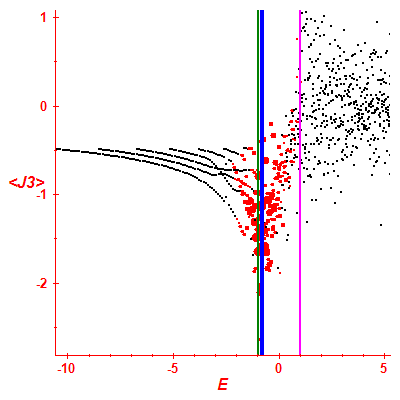 Peres lattice <J3>